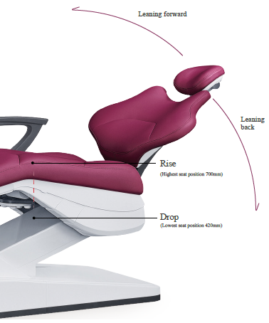 S300 Color Dental Unit