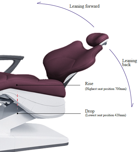 S300A Floor Fixed Dental Unit