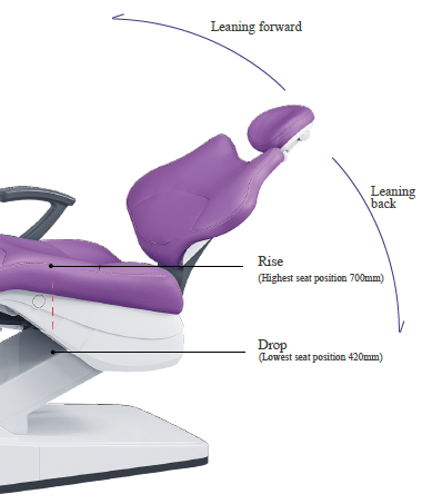 S300 Dental Unit